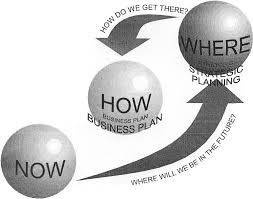 Let's face it, a business needs a solid plan from 