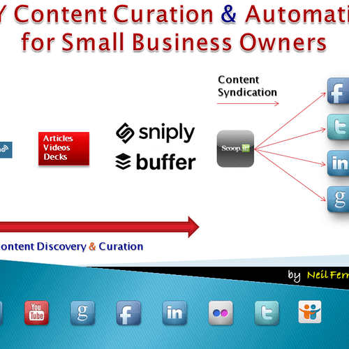 DIY Content Marketing for SMB's