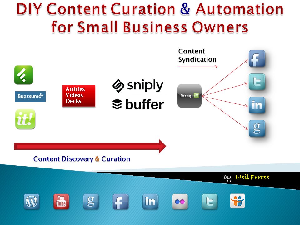DIY Content Marketing for SMB's