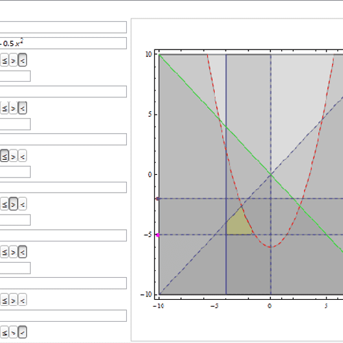 Need help checking your homework for graphs of ine