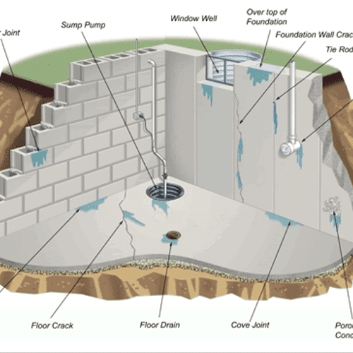 Water can get into your basement from many locatio