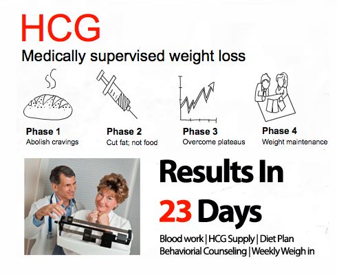 HCG Results