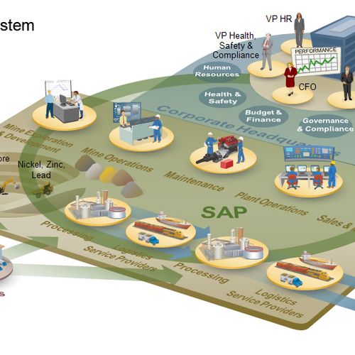 Mining ecosystem infographic for sales presentatio