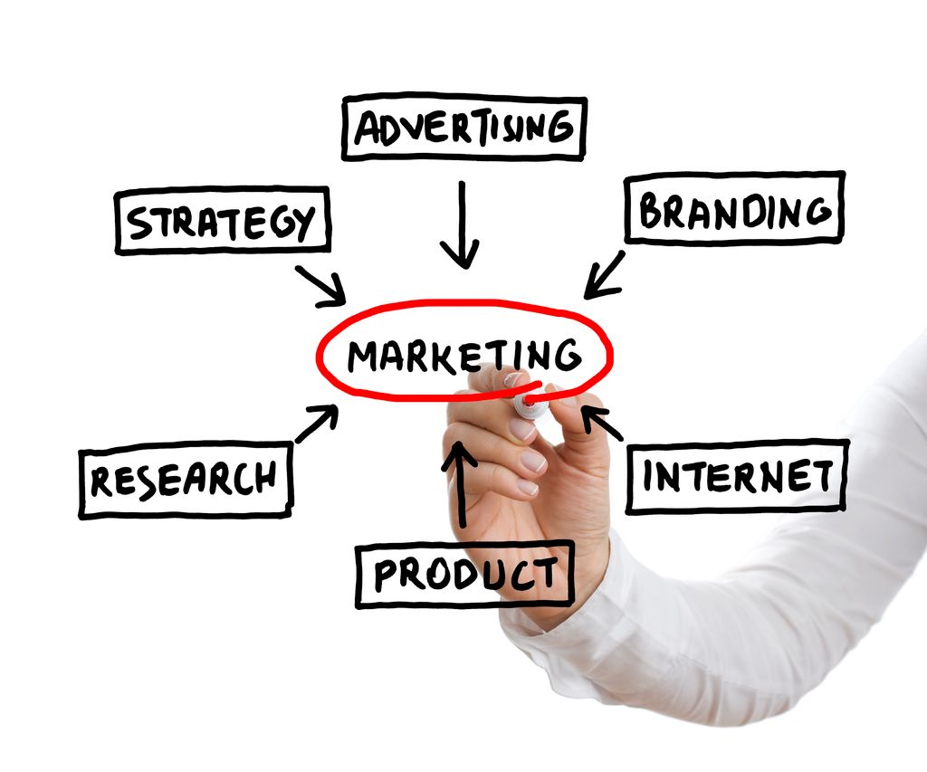 Marketing Strategy