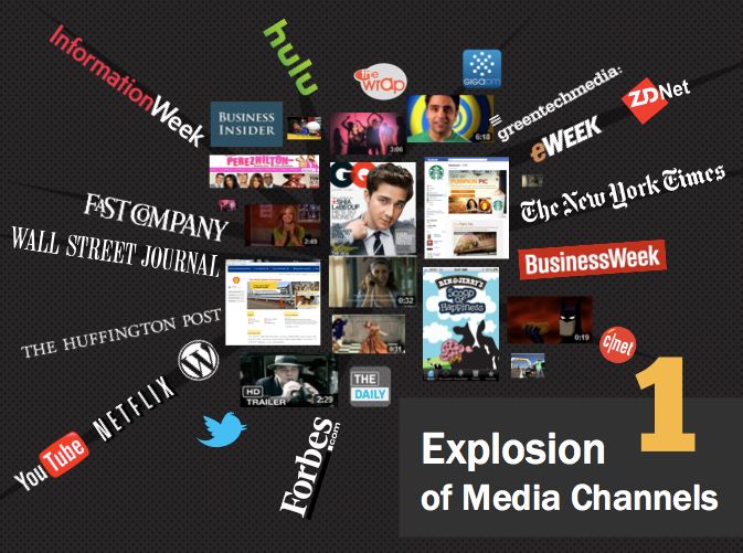 Projects and media