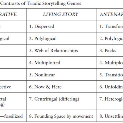 There are several types of genre in Storytelling O