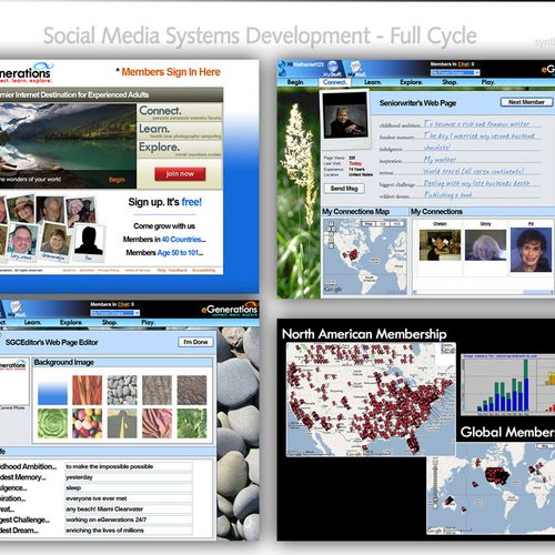 Social Network Engineering