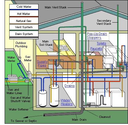 Plumbing Design and Blue Print Work. We Design Plu