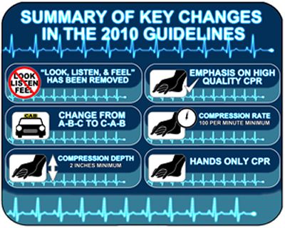 Summary of 2010 changes to CPR