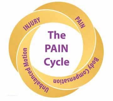 What pain or ache is affecting your quality of lif