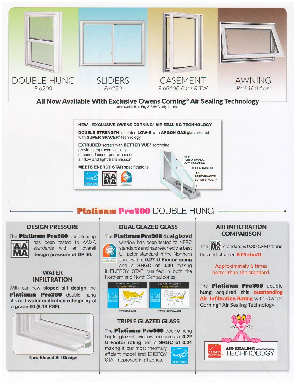 compare features