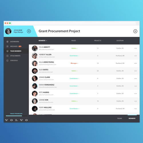 Project Management Application for Volvo