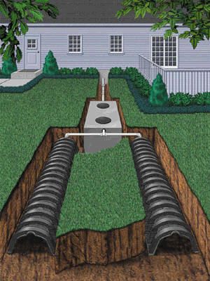 Septic Tank System using INFILTRATOR for Drain Fie