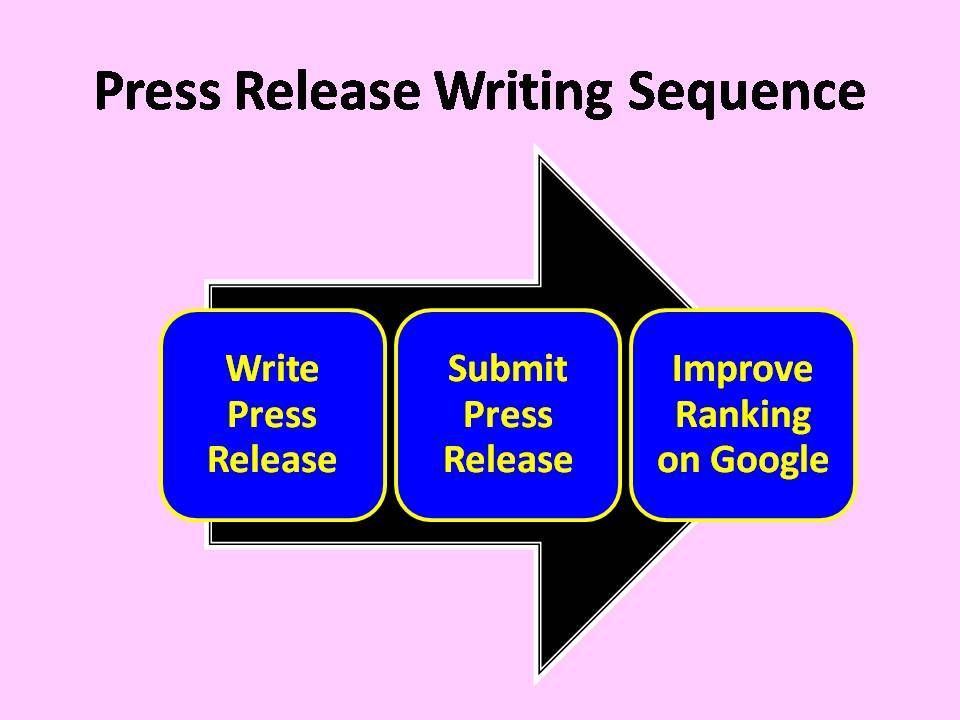 Press release writing and submission is a key part