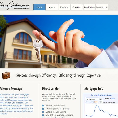 Website designed for a Mortgage Lender in Chicago.