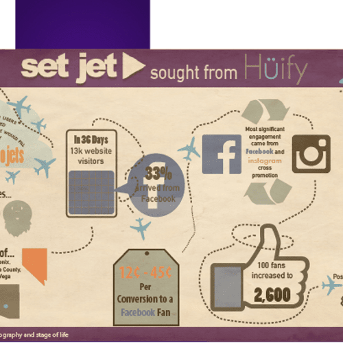 Set Jet social media results (infograph)
