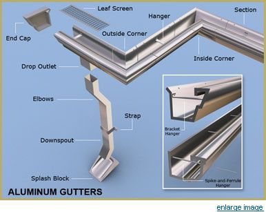 GUTTER DIAGRAM 