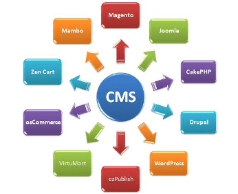 CMS - WordPress | Joomla | Drupal
Technology - PHP