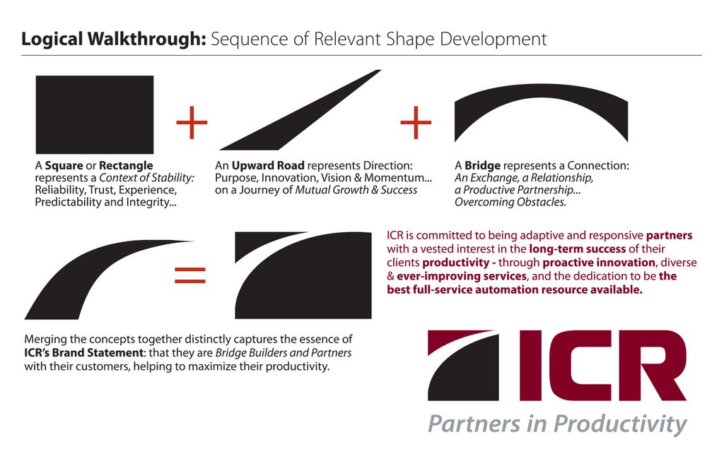 The process of building an identity. 
See more at 