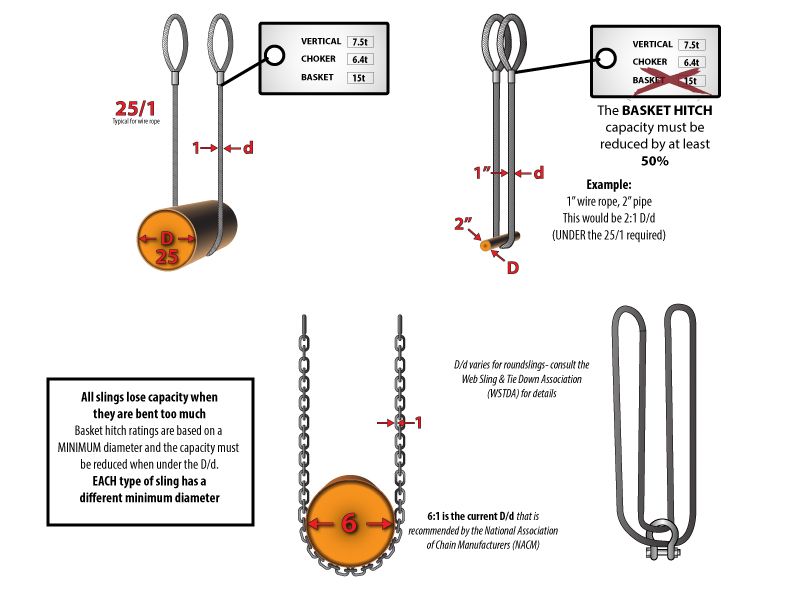 Technical Illustration