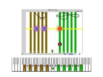 Lines and spaces correspond to keyboard.