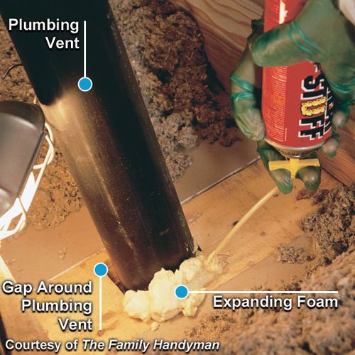 Air seal your Home properly, 2 Part  foam