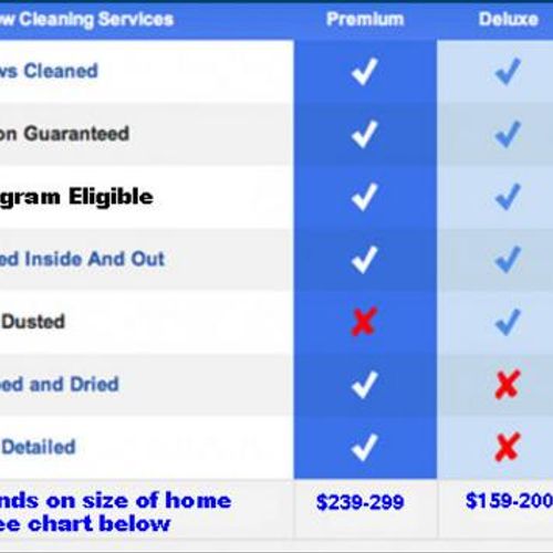 Most window cleaning companies mask their pricing.