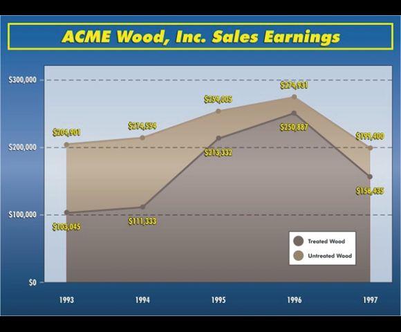 Presentation Graphics: 
Area chart comparing value