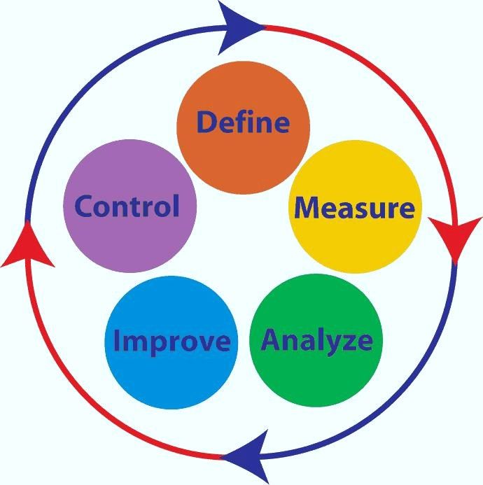 Manufacturing Consultants
Advisory Services
Search