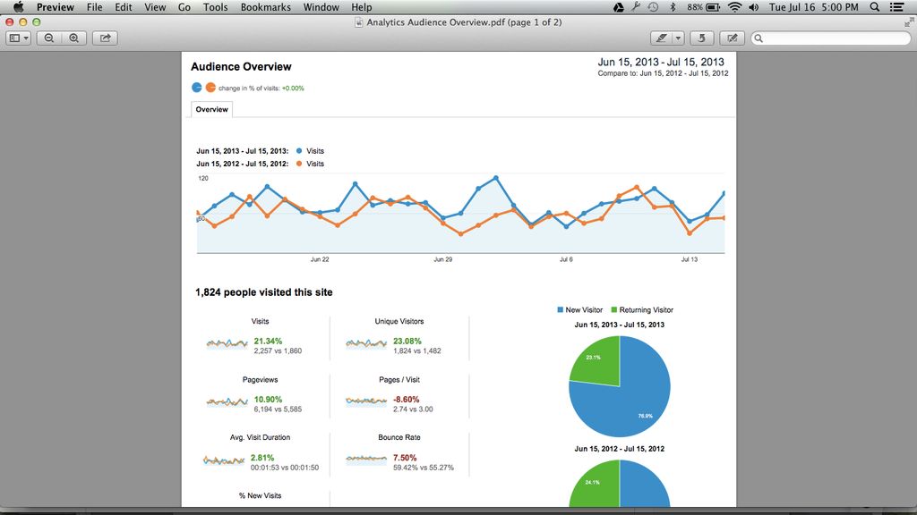 See an example of year vs year success of a client
