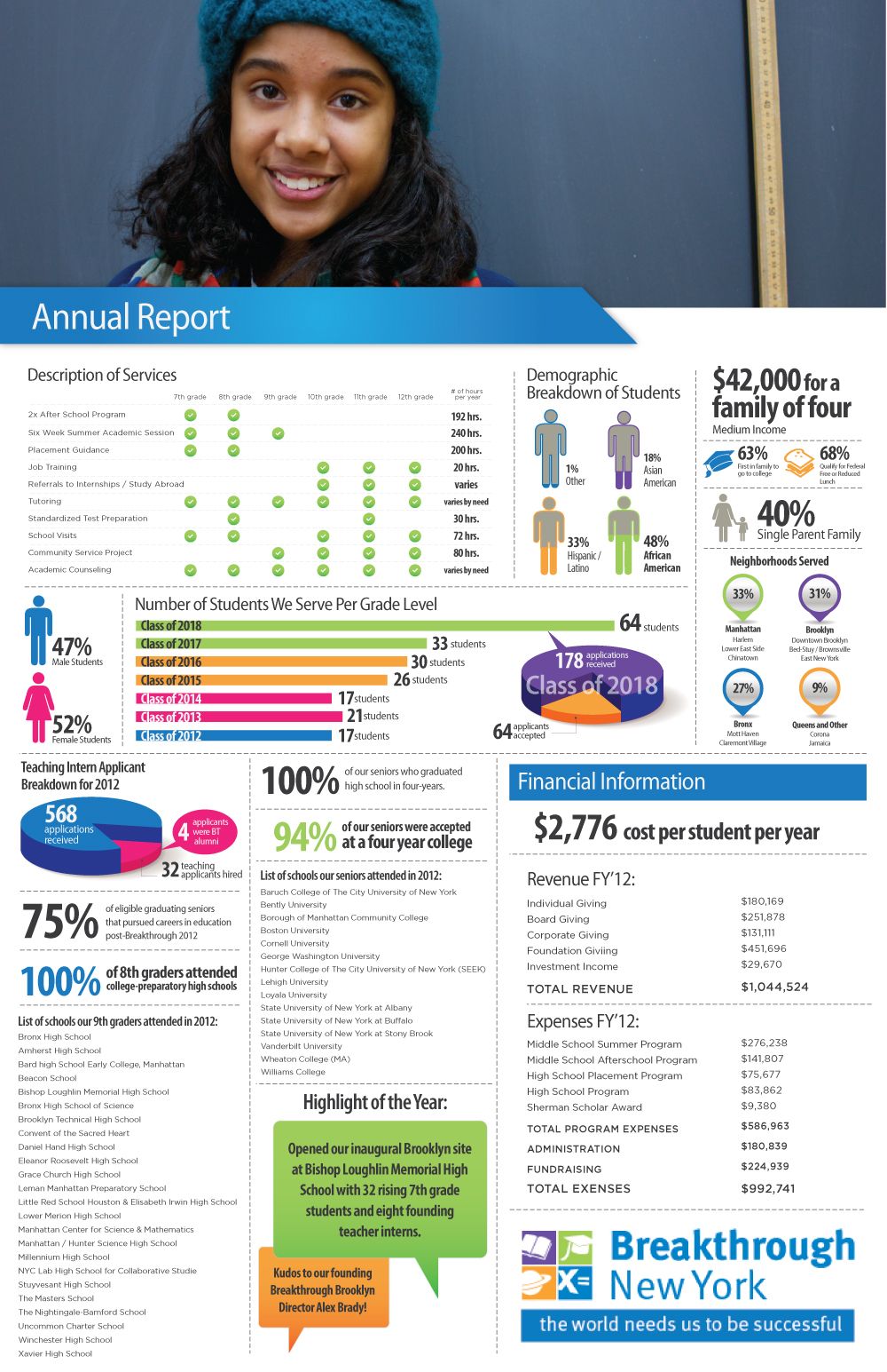 infographic design