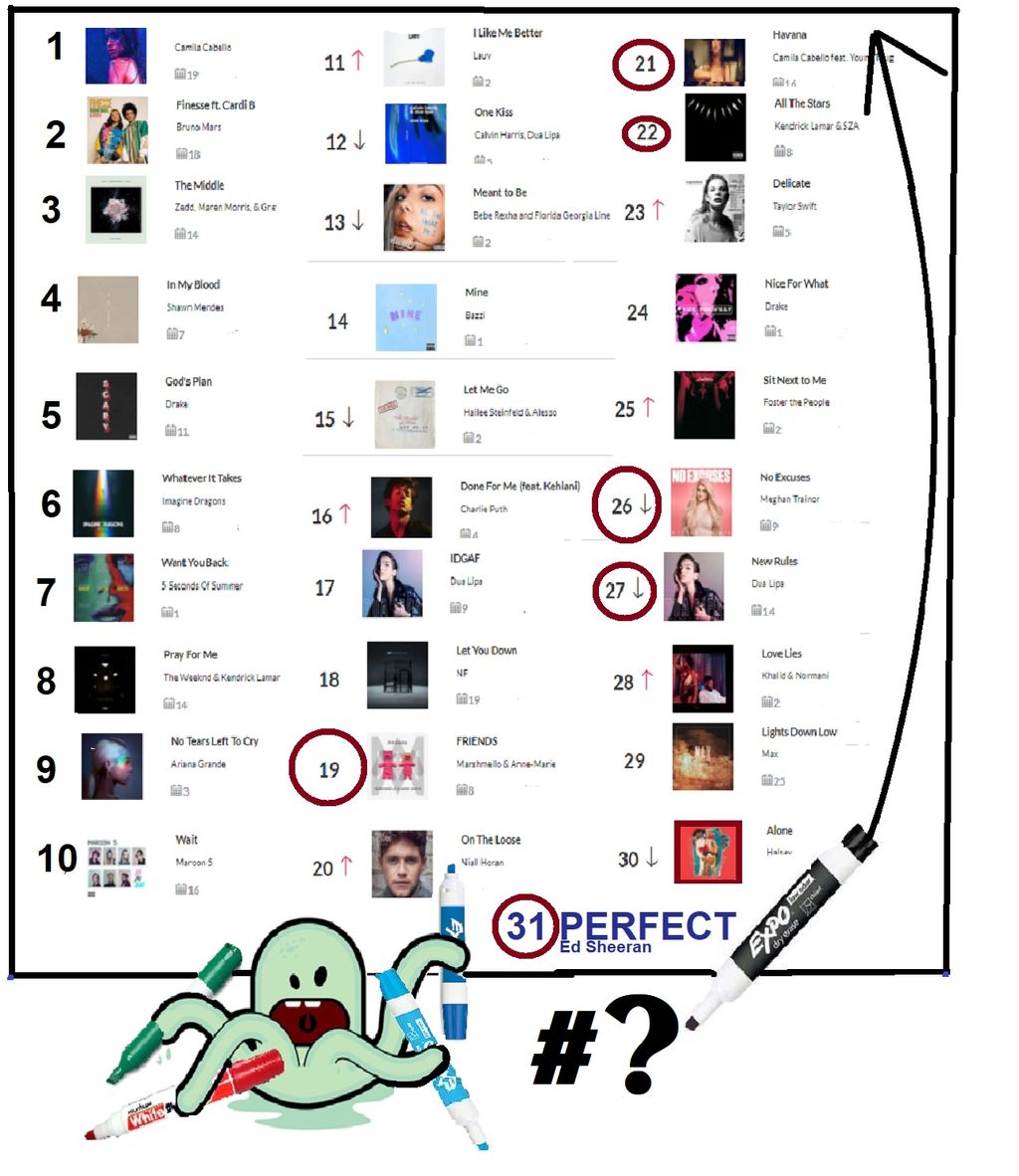 Request board for the TOP 30