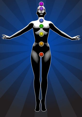 7 Major Chakras: Energy Centers:

Chakra means whe