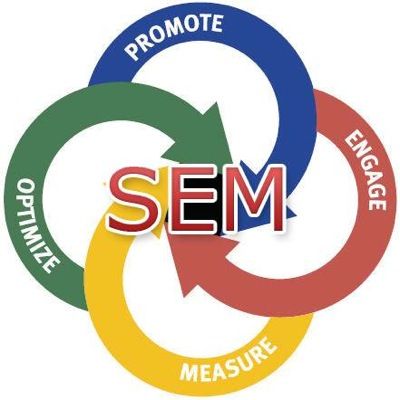 Search Engine Marketing Services by Local Surge Me