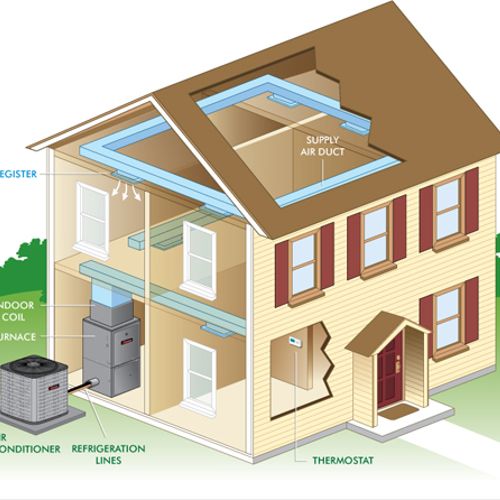 Your Air Duct System To Your House