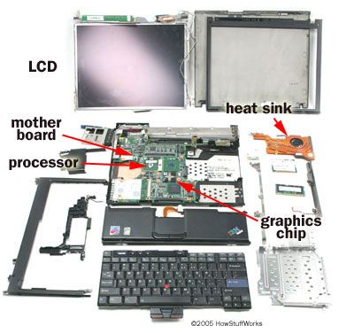 Trouble shoot and repair laptops and desktops