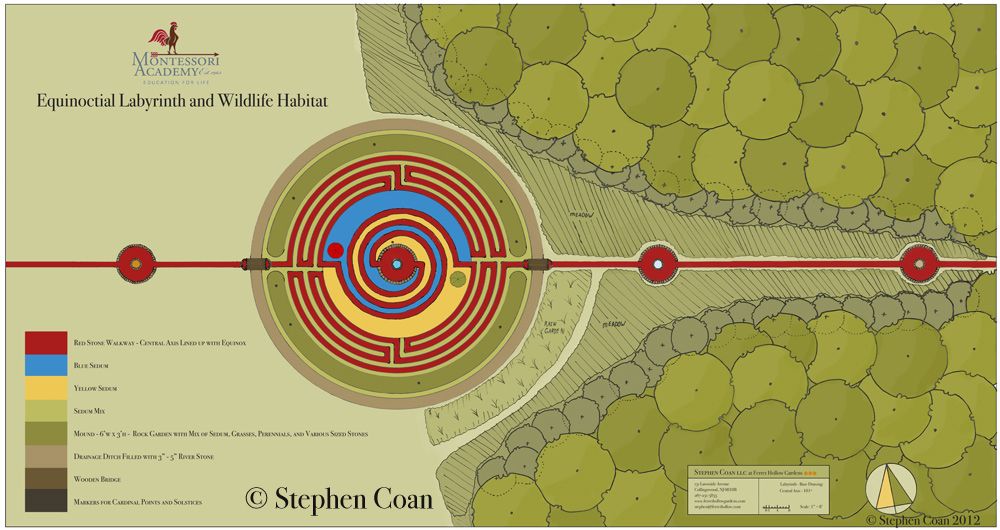 A large Labyrinth and Wildlife Habitat Master Plan