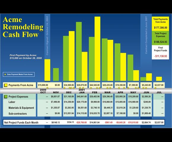 Presentation Graphics: 
Combined chart formats int