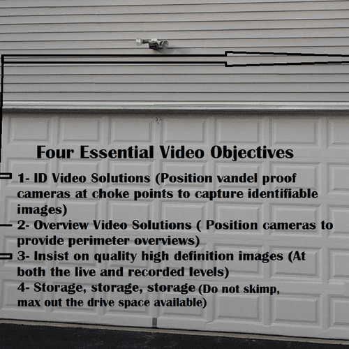 ID Video Solutions - Four Essential Video Objectiv