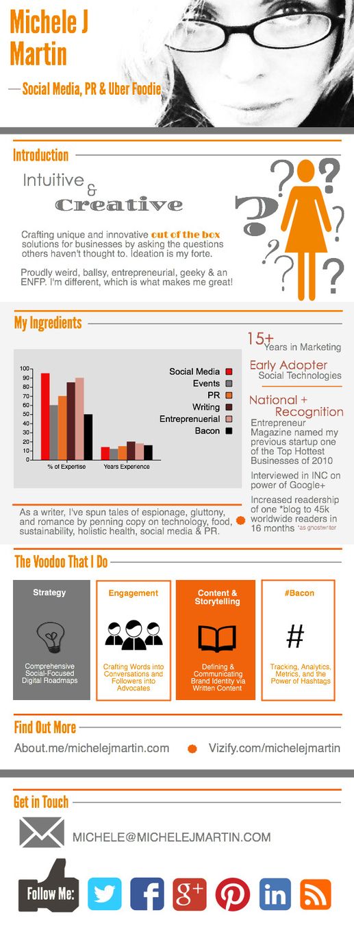 Graphic Resume for Michele J Martin, Social Media 