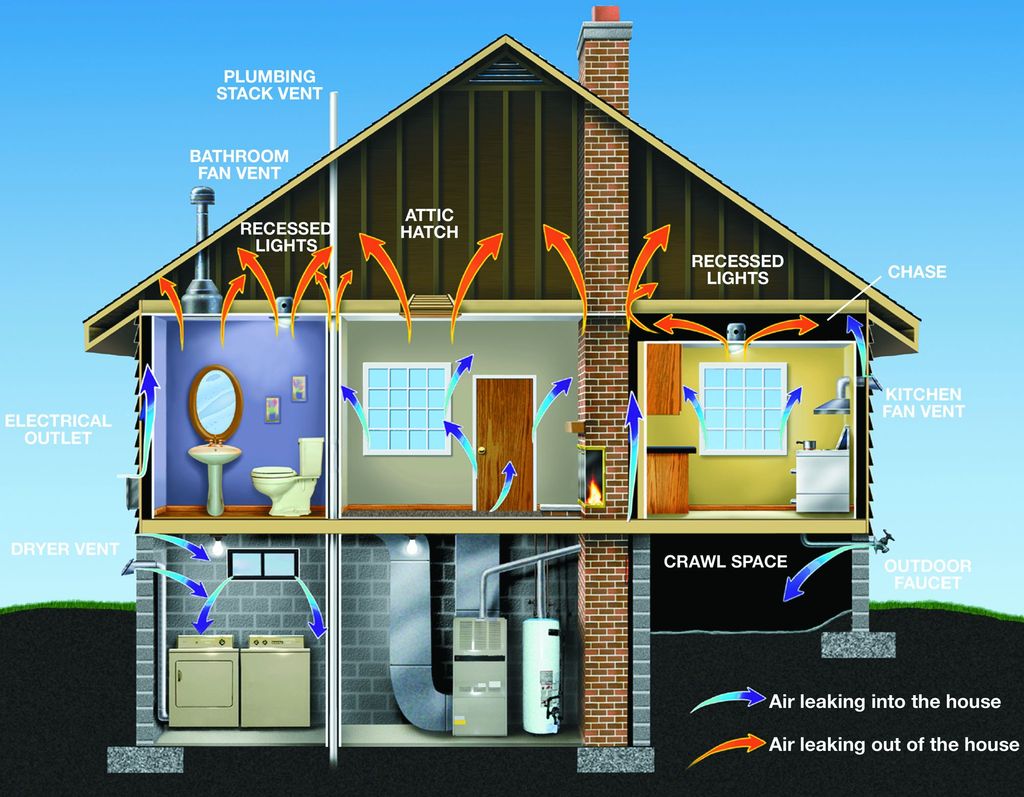 Diagram of common areas of energy loss in your hom