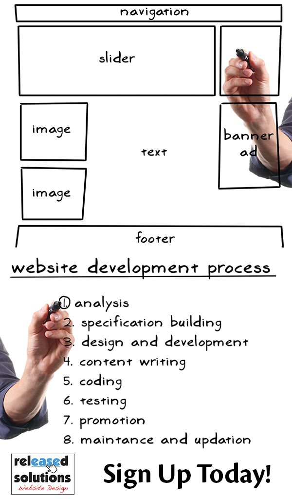Our planning process typical starts with rough dra