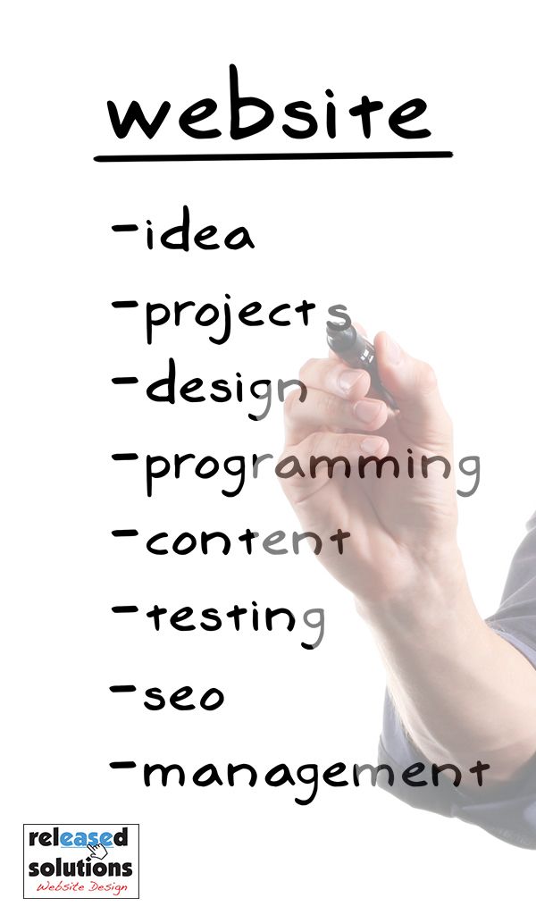 We follow a strict development process.