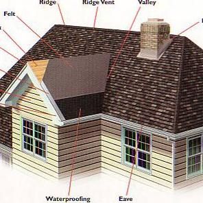 Affordable Roofing and Chimney Inc.