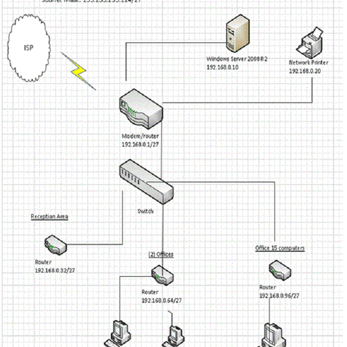 Computer network with 4 subnets installed.