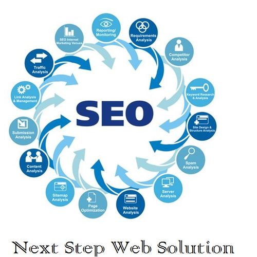 Cheap SEO Services by Experts