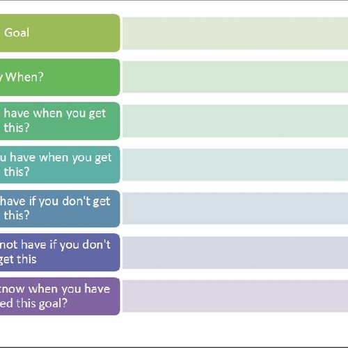 When goal setting it is important to make the righ
