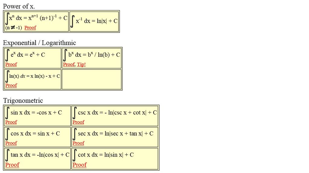 Sample of Integral formulas