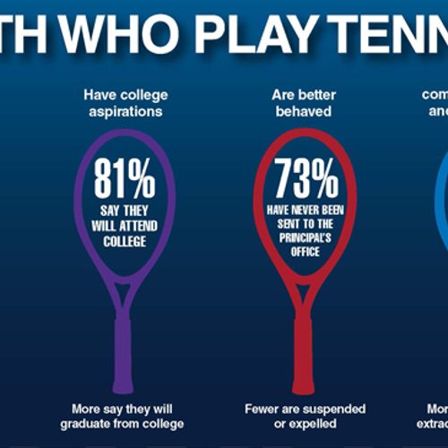 Why youth should play tennis