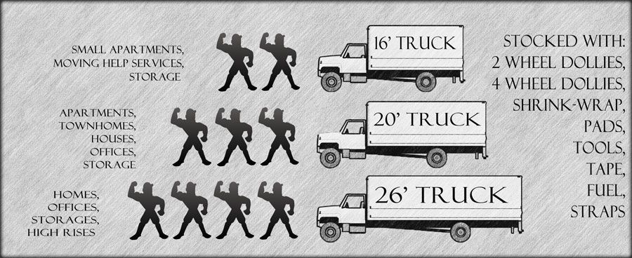 Service Order Key to help customers pick the right